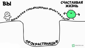 Прокрастинация: как научиться быстро включаться в работу