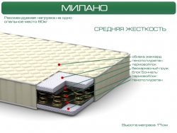 Матрас Милано Киев