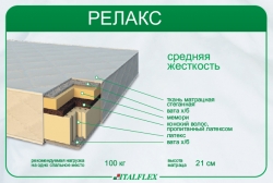 Матрас Релакс Киев