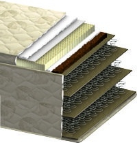 Матрас Афродита Киев