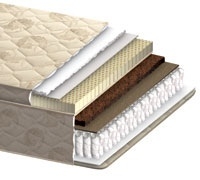 Матрас Аврора Киев