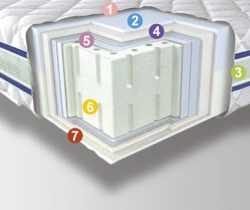 Матрас Latex 3D Киев