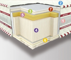 Матрас Memory 3D Киев