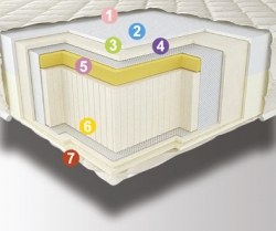 Матрас Ortho Киев